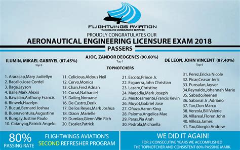 board exam aeronautical engineering